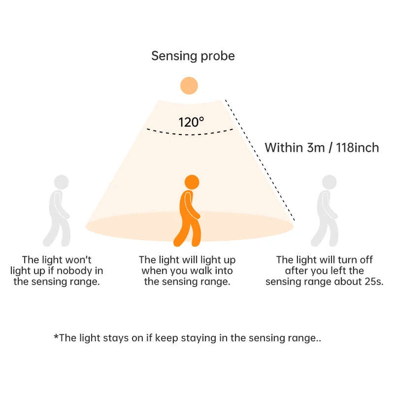 LumaSense Motion Sensor Cabinet Light