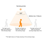 LumaSense Motion Sensor Cabinet Light