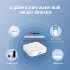 Smart Water Leak Sensor Flood Detection with App Control
